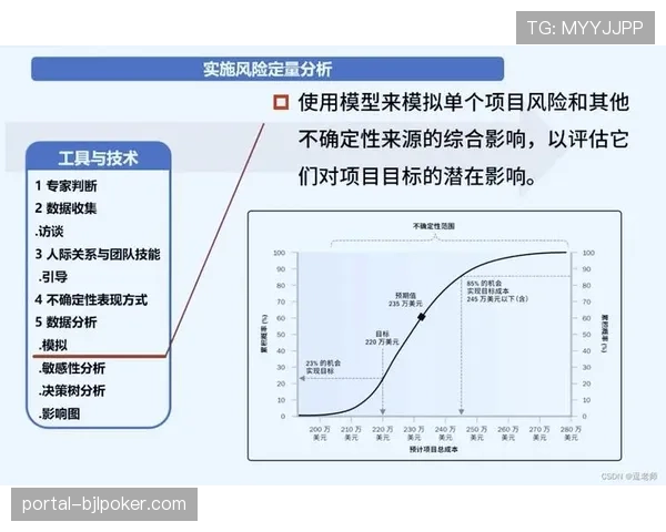数据分析公司推出保级概率模型，实时更新各队降级风险
